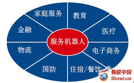 2016年中國(guó)服務(wù)機(jī)器人市場(chǎng)規(guī)模現(xiàn)狀及發(fā)展趨勢(shì)分析