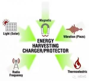 傳感器與能量收集