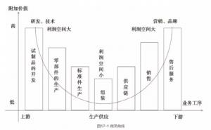 從精益研發(fā)與精益生產(chǎn)的價值，看企業(yè)提高競爭力的方法