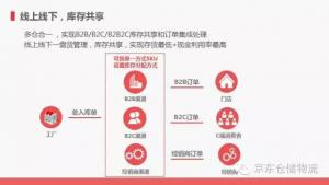 多平臺全渠道時代到來 京東物流VMI為商家?guī)齑娼鈮? align=