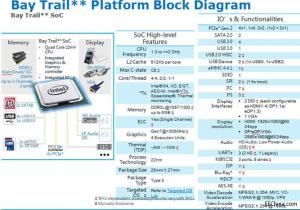 世平推出Intel E3800系列工業(yè)機(jī)器人解決方案