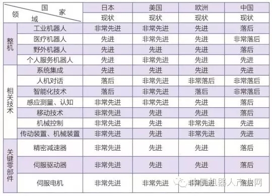 外資企業(yè)的中國機(jī)器人市場戰(zhàn)略布局