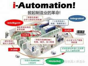 歐姆龍強勢出展CIROS2016
