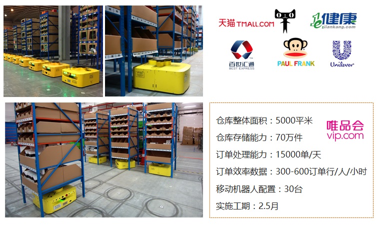 快倉倉儲機器人——智能訂單揀選系統(tǒng)