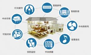 物聯(lián)網(wǎng)智能應(yīng)用進(jìn)入井噴期