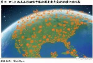 室內(nèi)定位系列報(bào)告--技術(shù)運(yùn)用篇