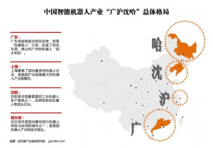 國(guó)開(kāi)聯(lián)：機(jī)器人產(chǎn)業(yè)廣滬沈哈總體格局形成