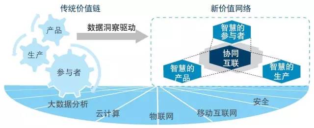 2016中國智能制造十大變革趨勢