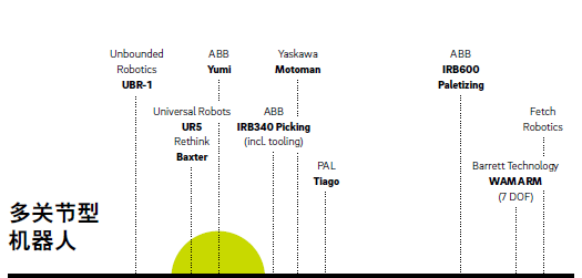 物流業(yè)機器人化的智能轉(zhuǎn)型