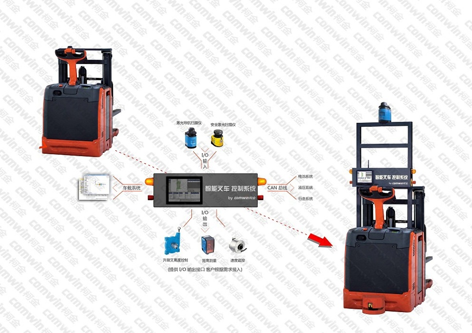柯金 激光導(dǎo)航AGV車載控制系統(tǒng)V2.0