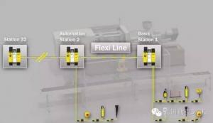 模塊化機(jī)器方案的安全相關(guān)實(shí)施：持續(xù)提高生產(chǎn)效率