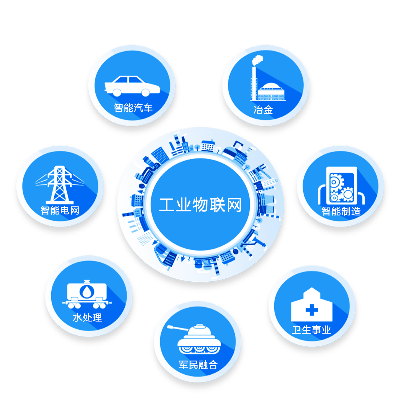 構(gòu)筑工業(yè)物聯(lián)網(wǎng)安全生態(tài)閉環(huán)，做好檢測(cè)評(píng)估是關(guān)鍵