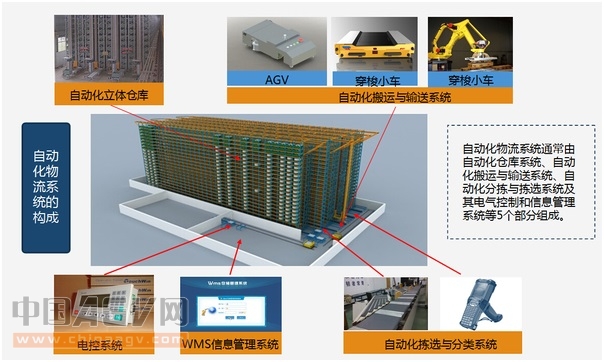智能物流搬運(yùn)AGV 企業(yè)要有哪些突破
