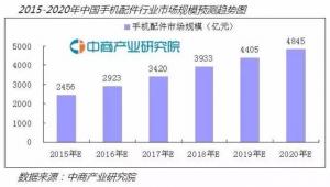 手機配件王國里的“小個子巨人”