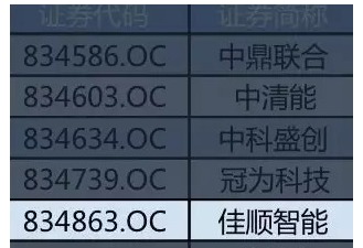 熱烈祝賀“佳順智能”入圍新三板創(chuàng)新層