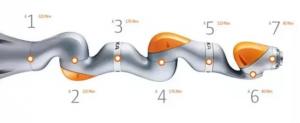 KUKA 七軸輕型機器人計劃量產(chǎn) 搶占醫(yī)療領域大市場