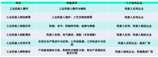 ?柯馬：從浙江機(jī)電技術(shù)學(xué)院產(chǎn)業(yè)人才培養(yǎng)看“機(jī)器人職業(yè)教育”