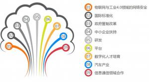 與德國(guó)合作全面且具體，為工業(yè)4.0日本也是“拼了”
