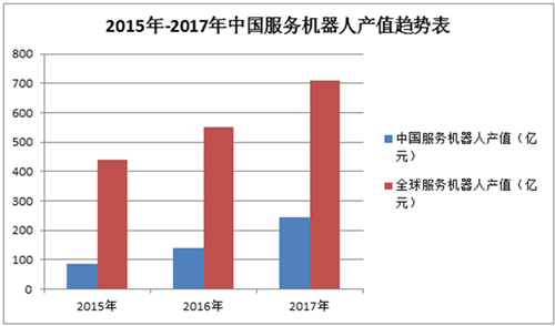人工智能大爆發(fā)看看服務(wù)機(jī)器人這萬億級賽場