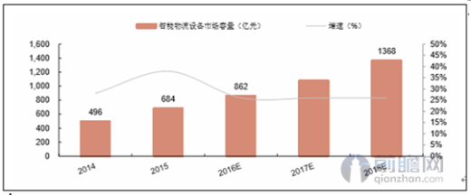 中國(guó)高通打造智慧產(chǎn)業(yè)鏈 智能倉(cāng)儲(chǔ)將成為主戰(zhàn)場(chǎng)