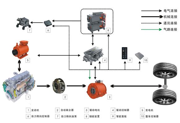 松正M1（混聯(lián)直驅(qū)型）