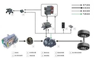 松正M3(P2并聯(lián)型)