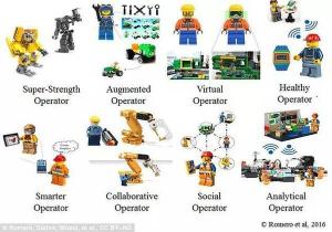 最新機(jī)器人技術(shù)將給工廠帶來巨變