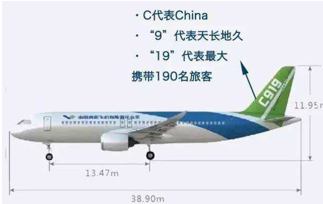 佳順智能賀國產(chǎn)大型客機(jī)C919首飛成功——為中國智能制造再注動力