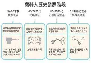 李群自動(dòng)化：機(jī)器人如何助力制造業(yè)向工業(yè) 4.0 演進(jìn)