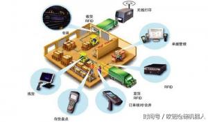 AGV機器人引領智能物流快速發(fā)展