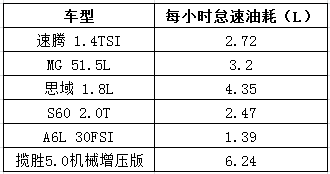 世界環(huán)境日，看海康威視泊車機(jī)器人如何綠色泊車