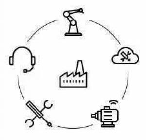 ABB Ability? | 未來工廠是什么樣子？