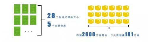 蘇寧物流最新曝光的這個黑科技“云倉”，簡直燃炸了！