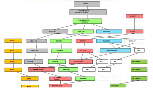 國外移動機器人（AGV）發(fā)展綜述（歐美篇）