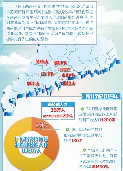 力爭與德國制造業(yè)同場競技—— 珠江西岸對標國際制造