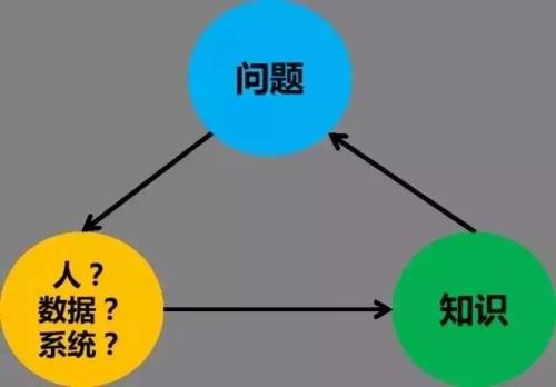 “智能制造”在美國、德國、日本有啥不同？