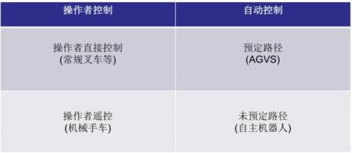 做到這六項安全要求，再也不用擔心AGV出問題了