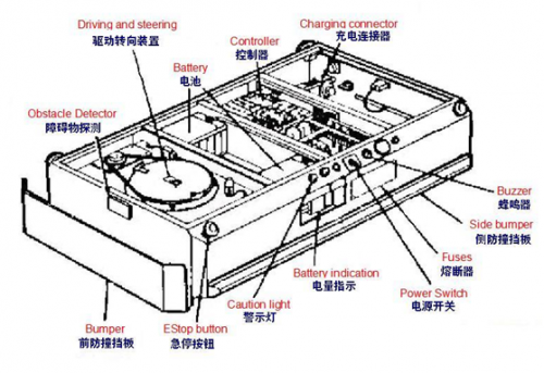 時代在進(jìn)步，機(jī)器人在追著人類跑
