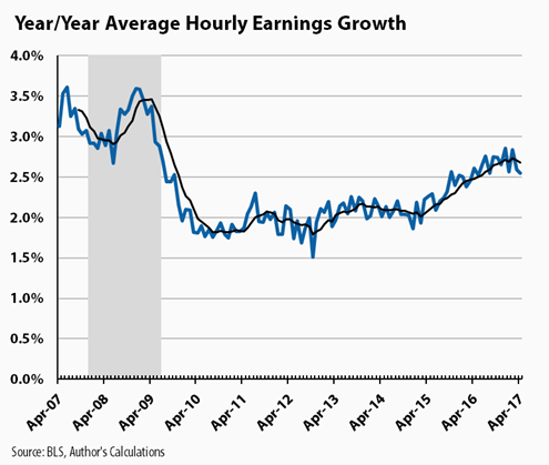 美國(guó)就業(yè)平穩(wěn)向好發(fā)展 自動(dòng)化仍將成為未來(lái)趨勢(shì)