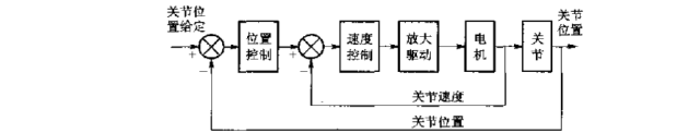 機器人控制的基本方法