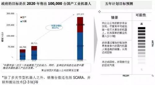 協(xié)作機(jī)器人和AGV機(jī)器人呈現(xiàn)最強(qiáng)增長(zhǎng)勢(shì)頭