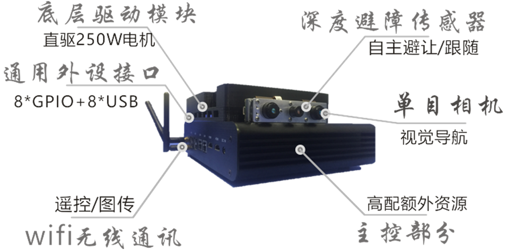 AGV無軌視覺導航系統(tǒng)