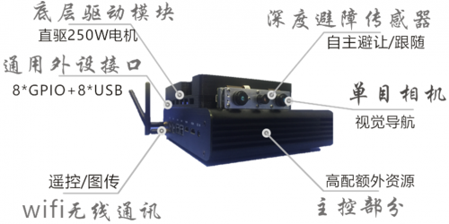 AGV無軌視覺導(dǎo)航系統(tǒng)