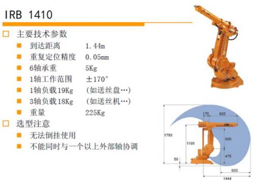 圖解： 機器人焊接工作站的組成結構