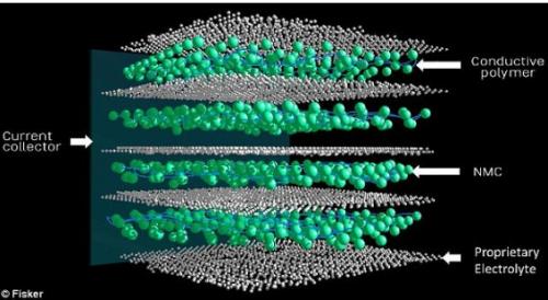 菲斯克申請(qǐng)固態(tài)電池專利 充電1分鐘續(xù)航800公里