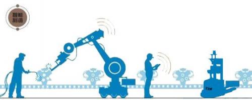 人工智能設(shè)備AGV,我們?yōu)槭裁葱枰?