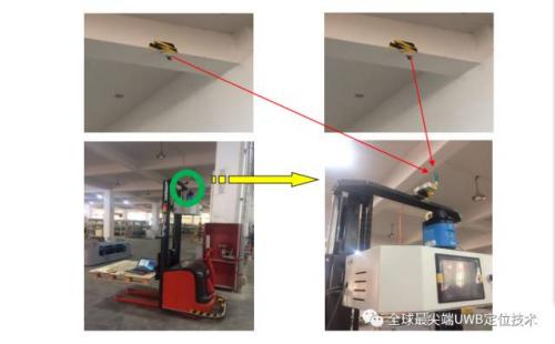 超寬帶微波測距AGV定位導(dǎo)航技術(shù)