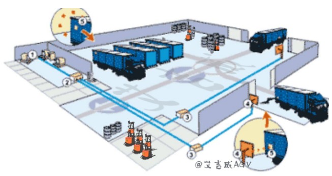 那么火的激光AGV導(dǎo)航方式竟然是這樣
