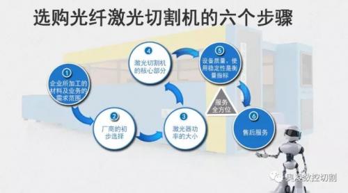 選購光纖激光切割機(jī)的六個步驟