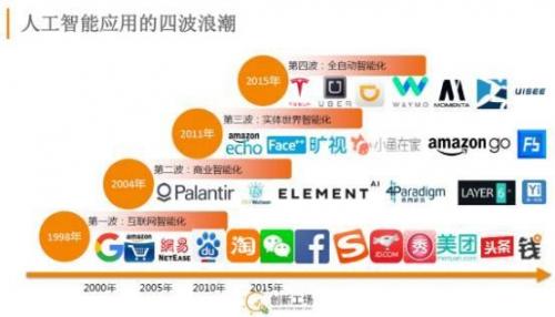 李開復(fù)：人工智能的四次浪潮同時發(fā)生